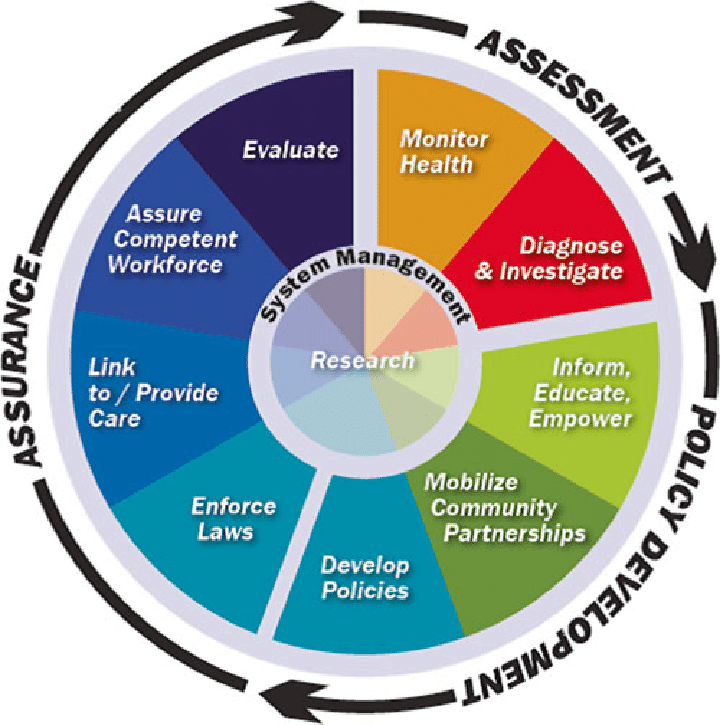 Health Data & Research Solutions Health Data & Research Solutions